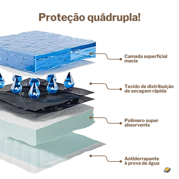 Papel Absorvente Descartável Protetor para Troca e Urina